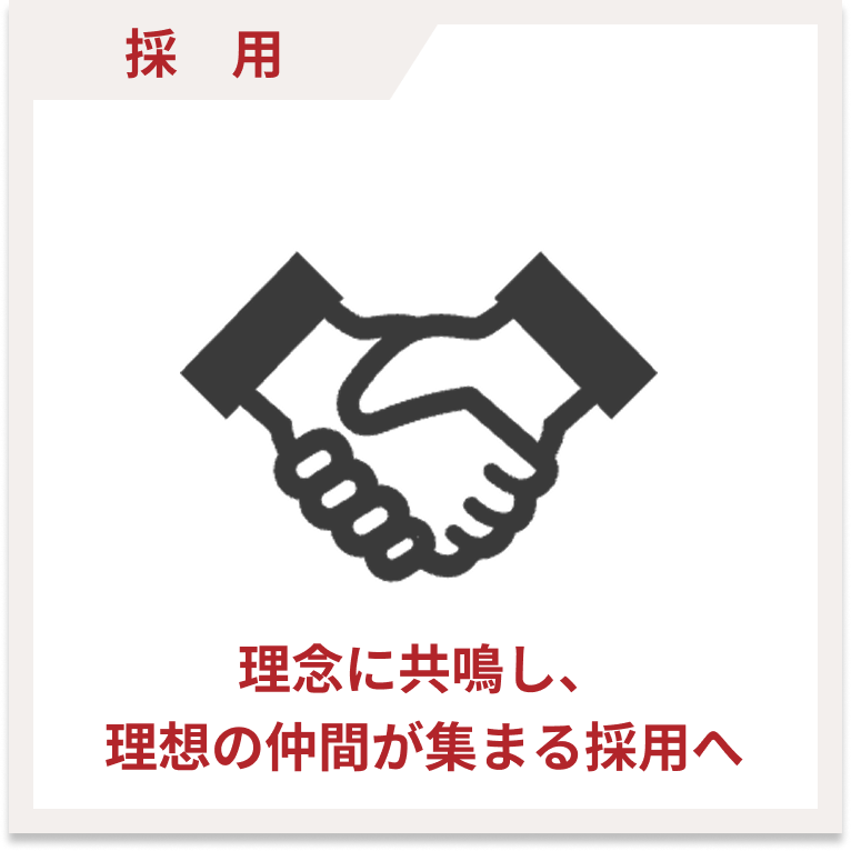 採用 理念に共鳴し、理想の仲間が集まる採用へ